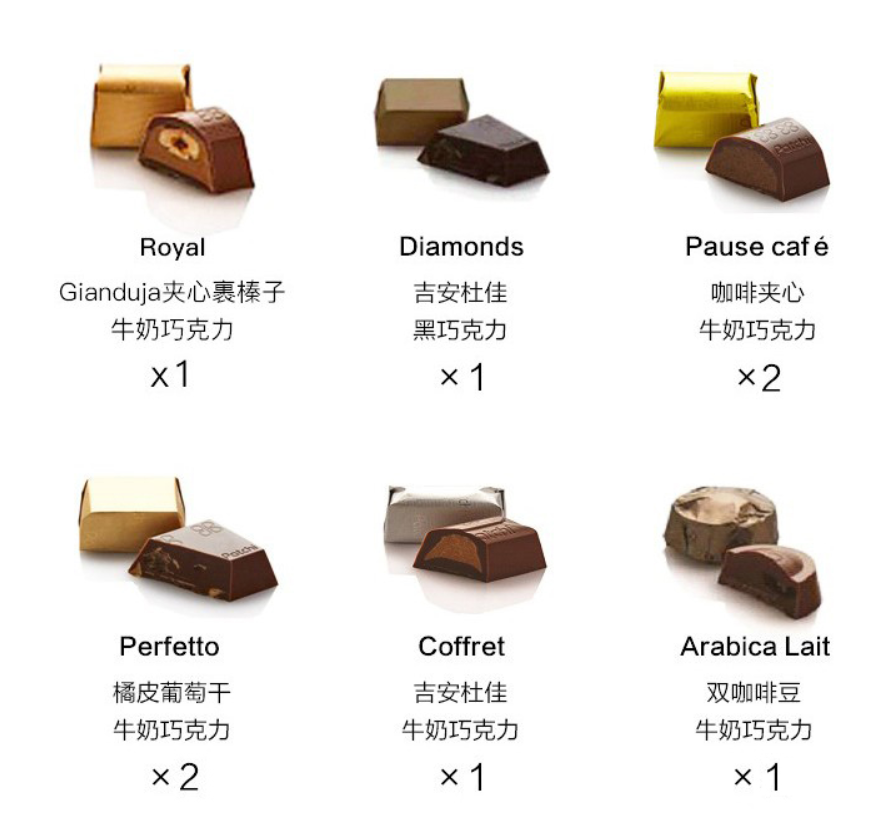 Chocolate gift box 250G 20 PIC - delivery takes 1-3 days(no CARD)